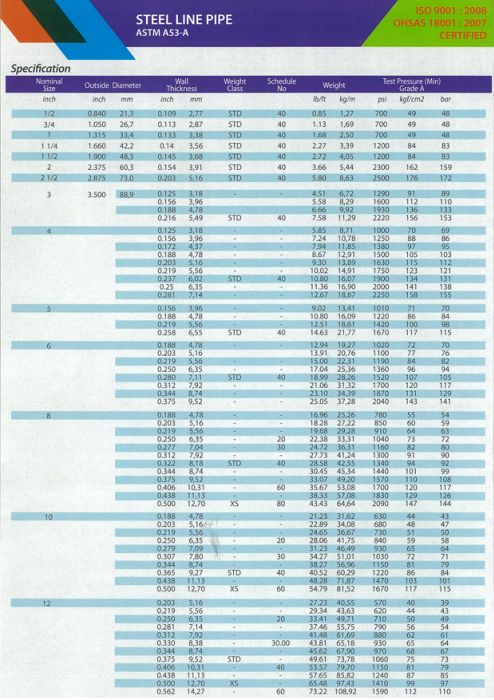 tabel pipa baja karbon bakrie steel 01